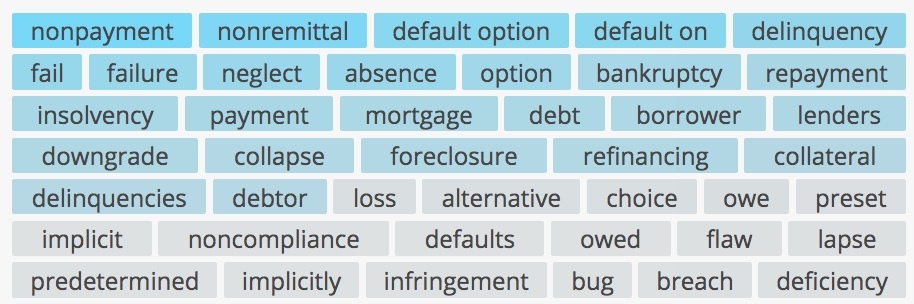 words-related-to-default