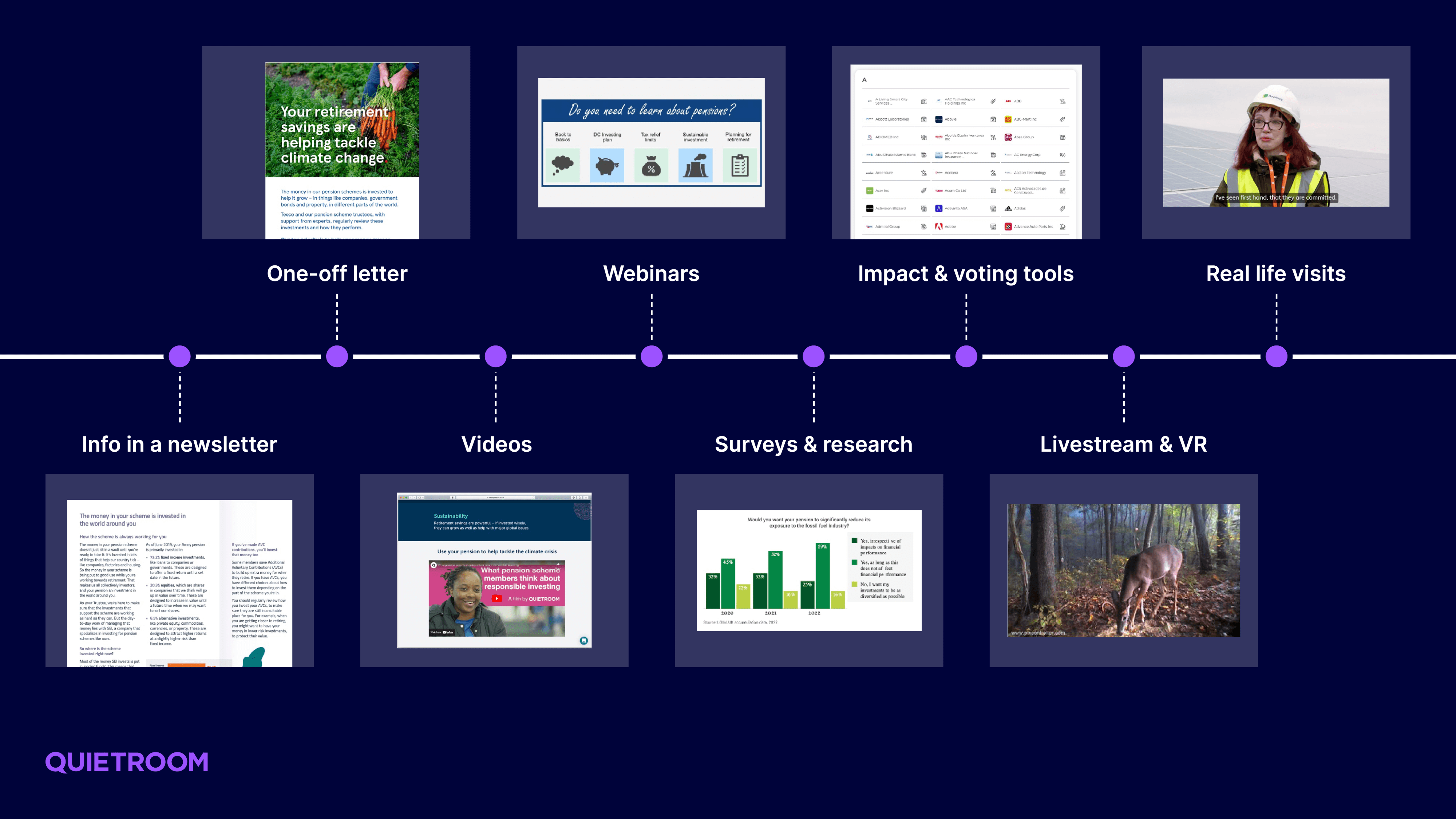 Infographic showing ways to bring responsible investment to life